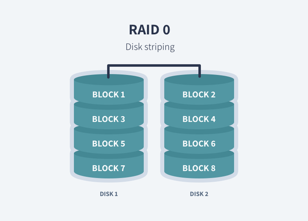انواع RAID