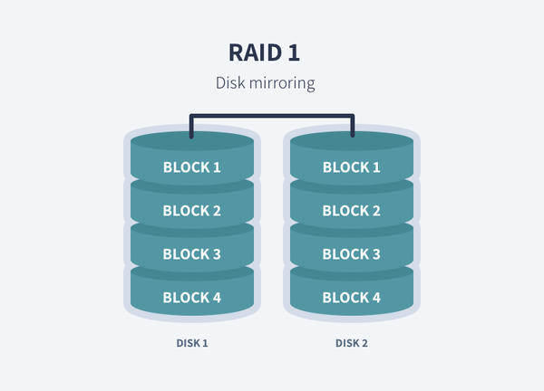 انواع RAID