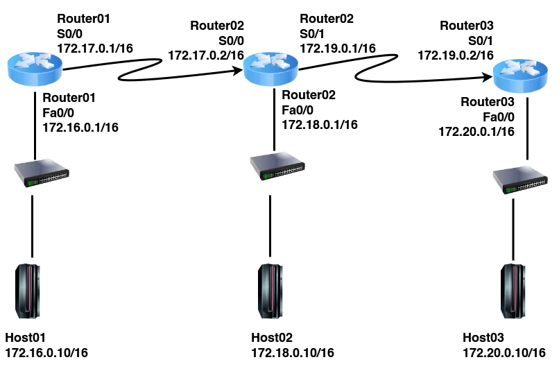 پروتکل مسیریابی IGRP