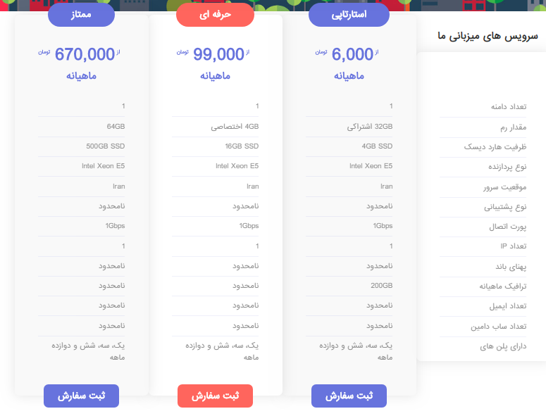 هاست نامحدود با کیفیت