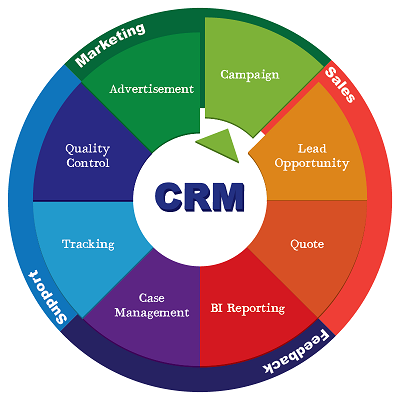 آمار کاربردی CRM