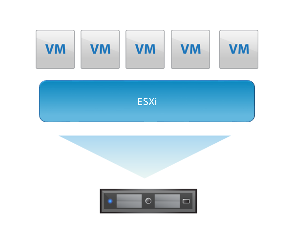 ESXi چیست