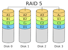 معرفی RAID