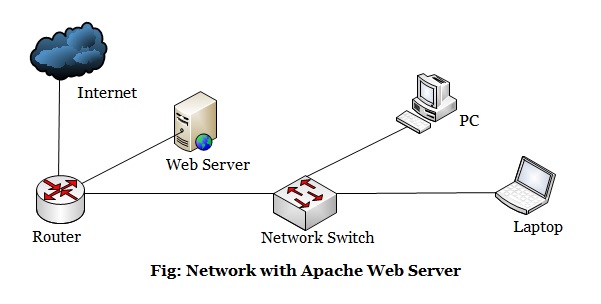 DocumentRoot