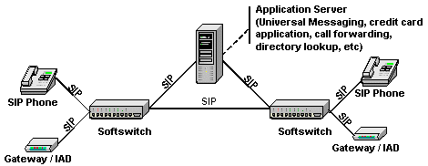پروتکل SIP 