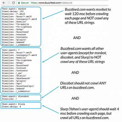 نمونه robots.txt