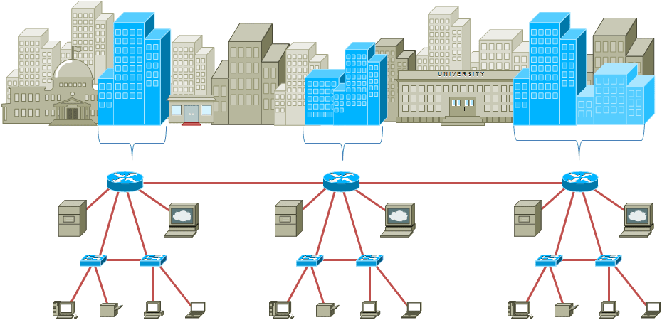 Wireless Local Area Network: انواع شبکه های کامپیوتری
