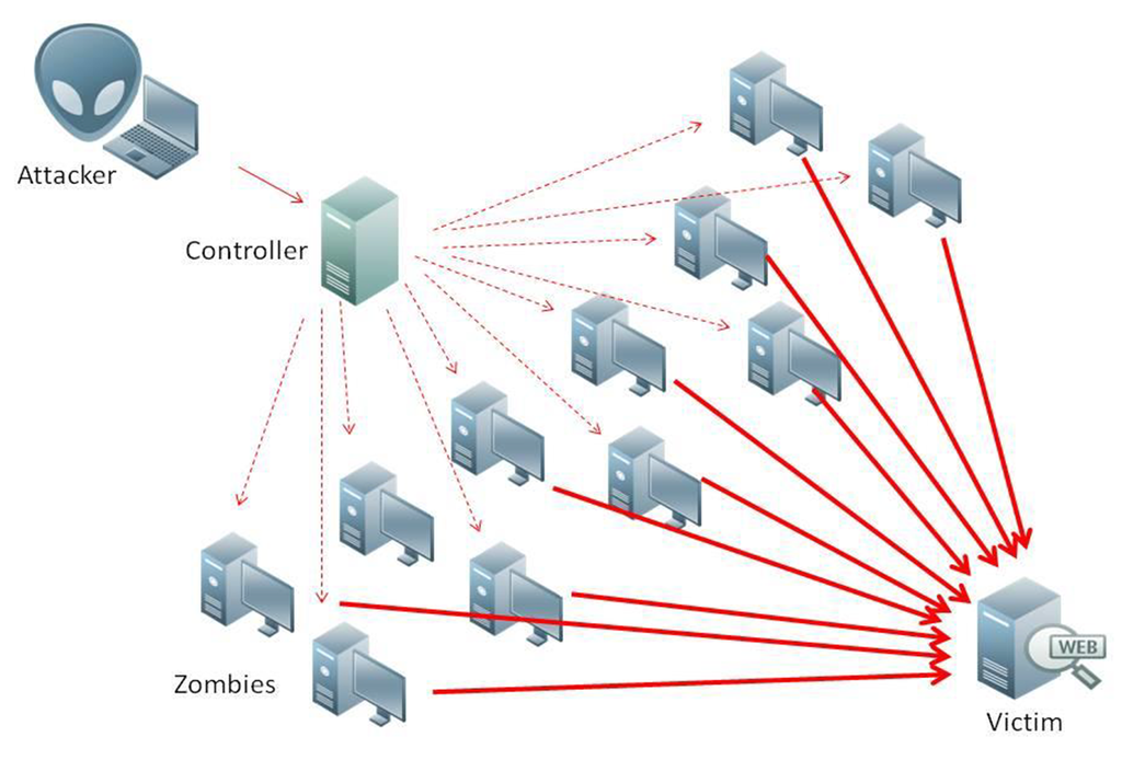 تروجان‌ های DDoS
