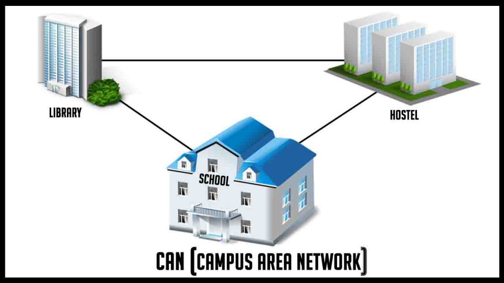 Campus Area Network: انواع شبکه های کامپیوتری
