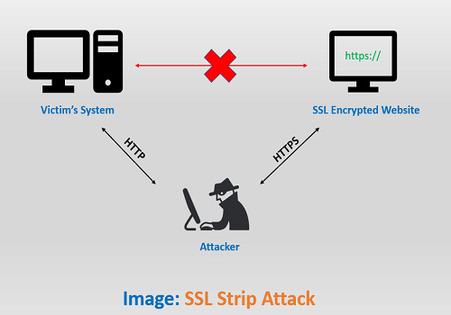 فعال سازی HSTS