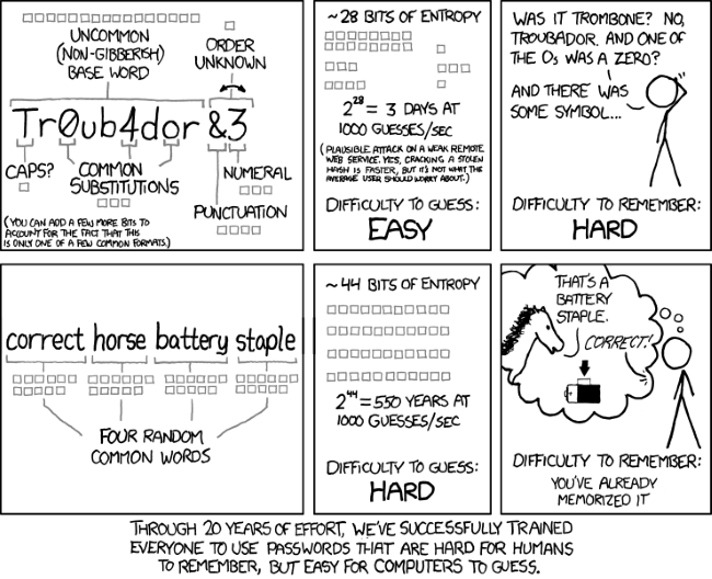 روش XKCD جهت انتخاب پسورد