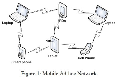شبکه (Ad Hoc Mobile (MANET
