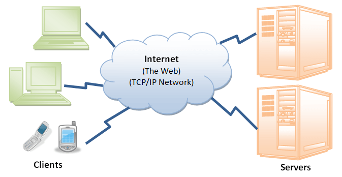 HyperText Transfer Protocol) HTTP)