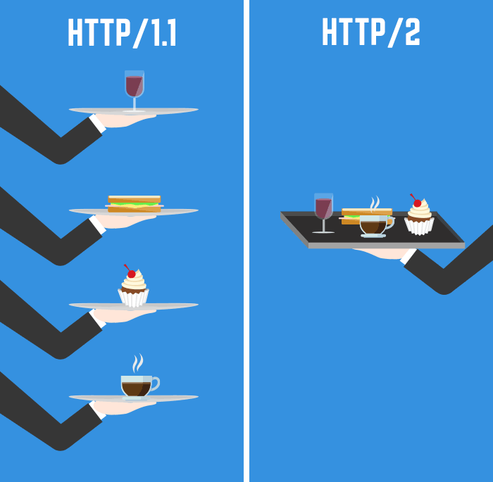  هدف از ایجاد HTTP / 2