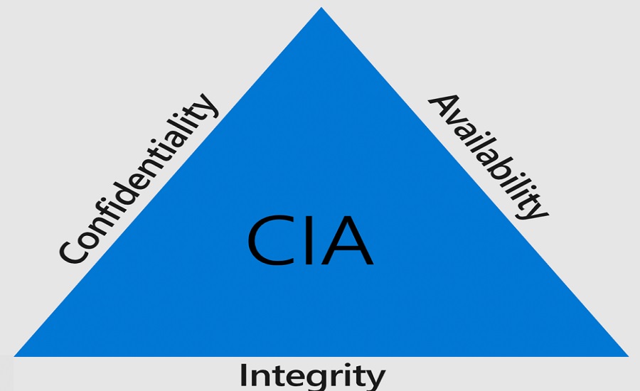 CIA triad
