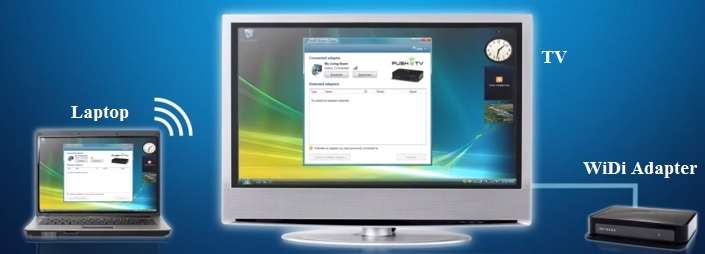 Wireless Display) WIDI)