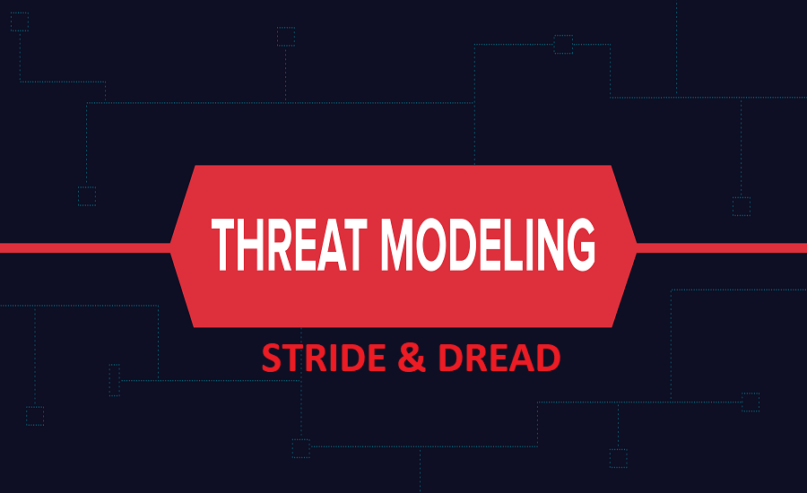threat modeling