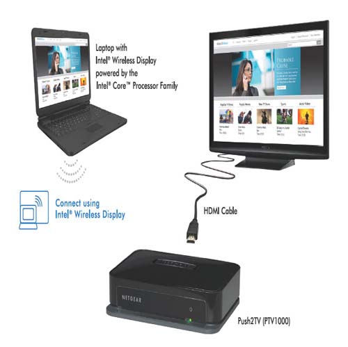 Wireless Display) WIDI) معرفی