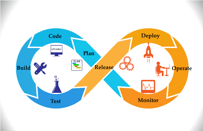 انواع معیارهای DevOps