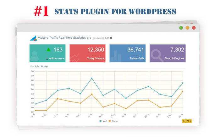 افزونه های آمار و بازدید در وردپرس Visitors Traffic Real Time Statistics