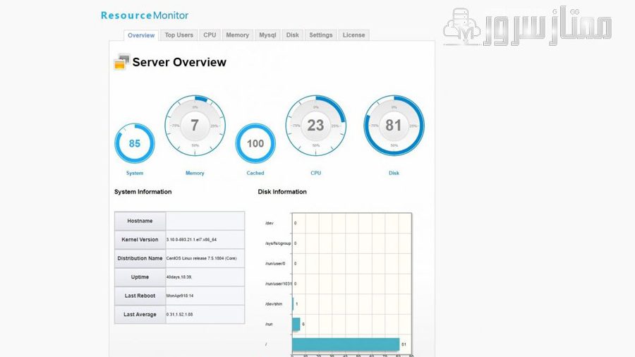 پلاگین Resource Monitor