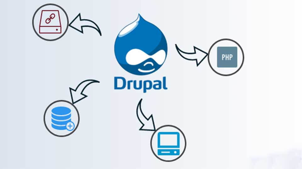 Drupal