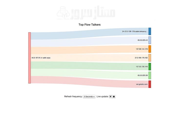 ابزار مانیتورینگ ntopng