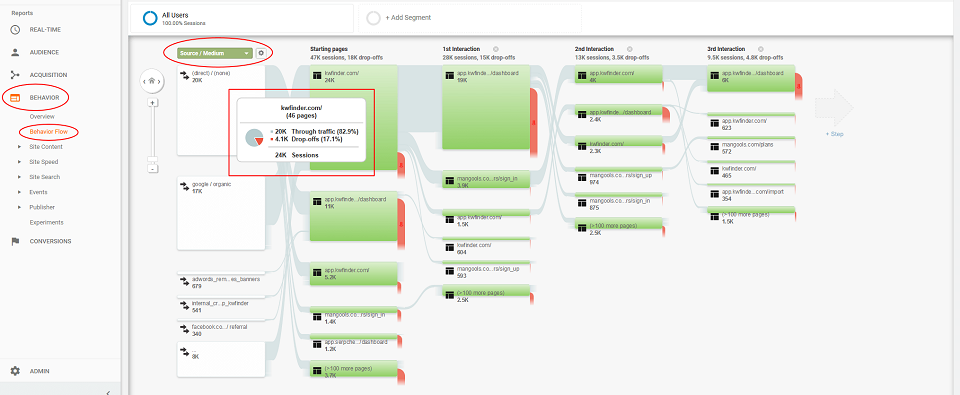 تجربه کاربری : معیارهای Google Analytics
