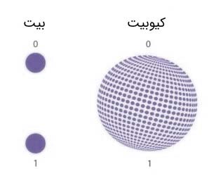 تفاوت بیت و کیوبیت