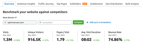 بررسی نتایح SEMRush
