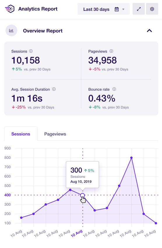 افزونه Google Analytics Dashboard