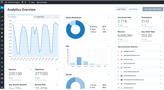 افزونه Google Analytics by MonsterInsights