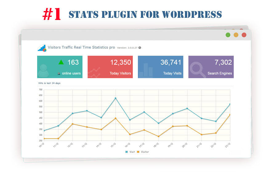 افزونه Visitor Traffic Real Time Statistics