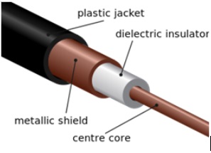 کابل های کواکسیال