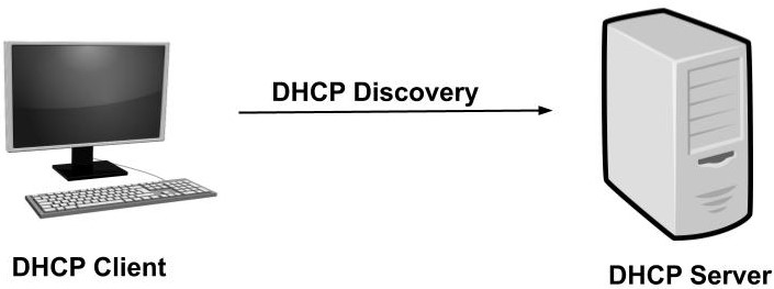 DHCP Discovery مرحله