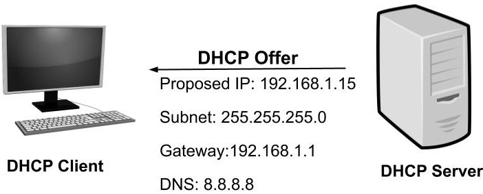 مرحله DHCP Offer