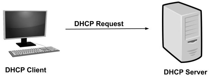 مرحله درخواست DHCP