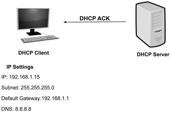 مرحله تأیید DHCP