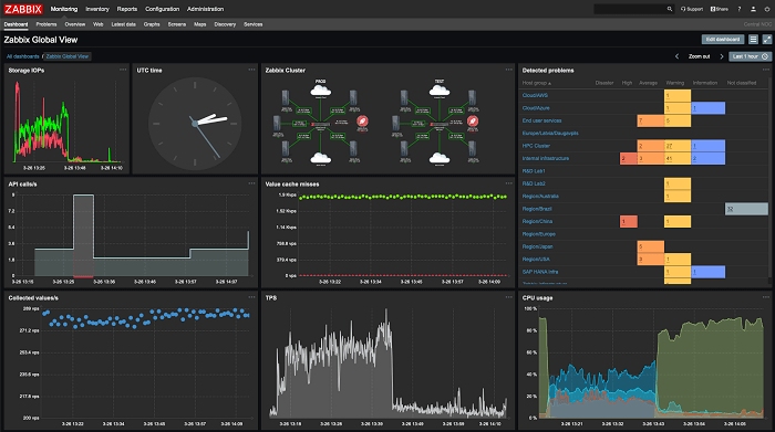 ابزار مانیتورینگ Zabbix