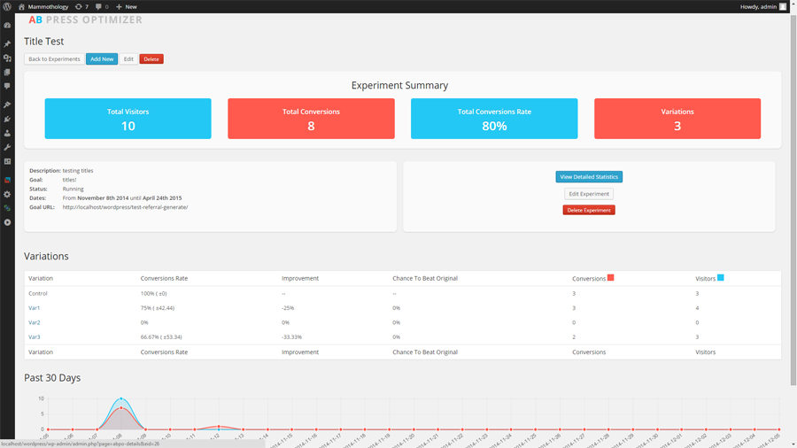 افزونه AB Press Optimizer