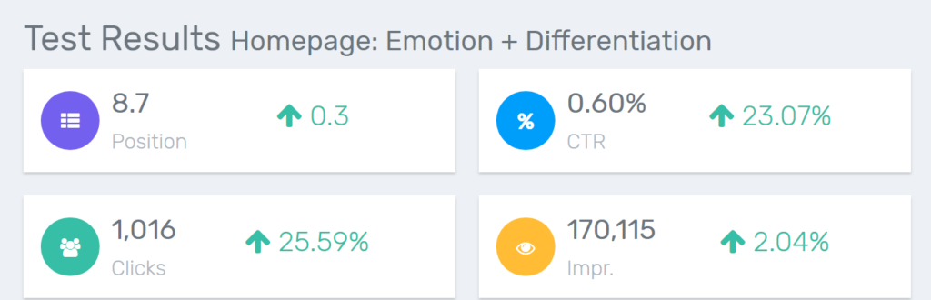 افزونه SEO A/B Split Testing