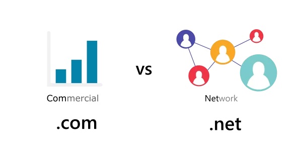 تفاوت بین پسوند دامنه Com و Net