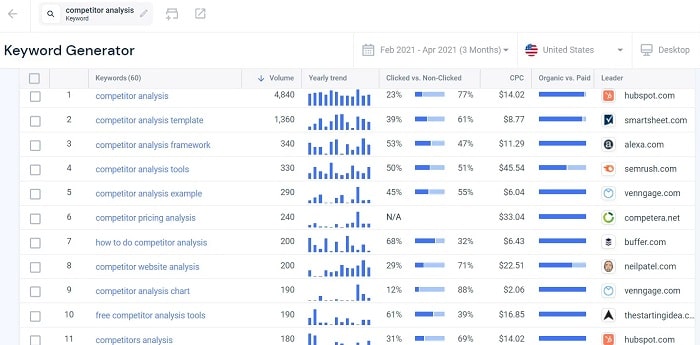 کلیدوازه ها در SimilarWeb در مقایسه با Alexa