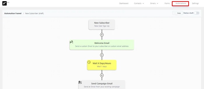 توالی خودکار ایمیل در افزونه Fluent CRM
