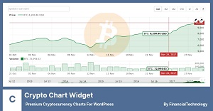 افزونه رمز ارز وردپرس Crypto Chart Widget