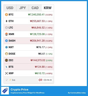 افزونه رمز ارز وردپرس Crypto Price