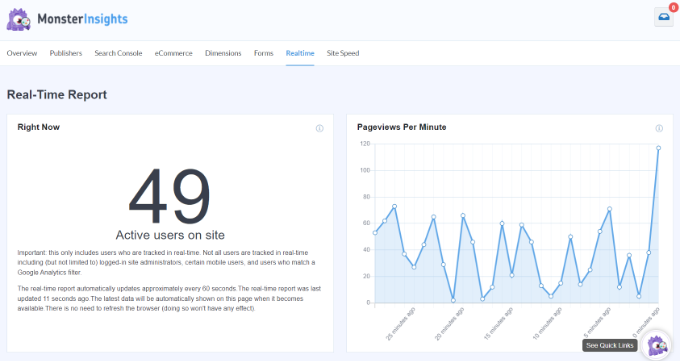  بهترین زمان انتشار پست - گزارش "Realtime"