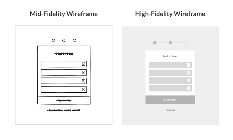 وایرفریم High-fidelity
