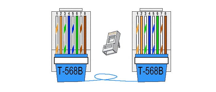 استاندارد رنگ بندی کابل شبکه TIA/EIA 568-B (T-568B) 