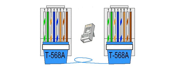  استاندارد رنگ بندی TIA/EIA 568-A (T-568A) 